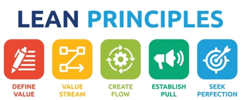illustration lean principles