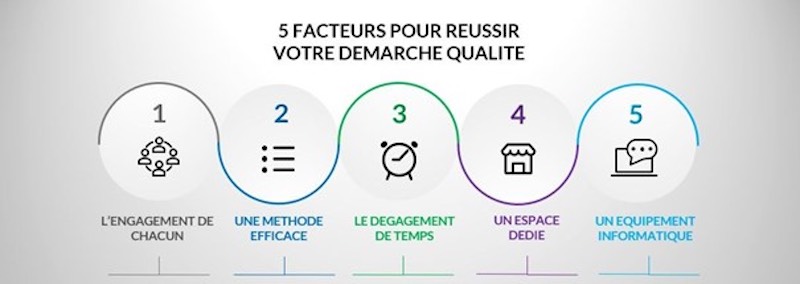 illustration démarche qualité